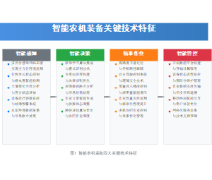 智能农机装备关键技术特征