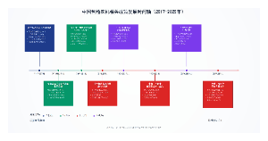 中国智能农机政策发展时间轴_学术版 (1)