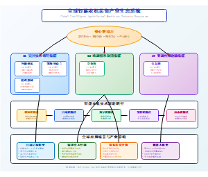 全球智能农机装备产业生态系统