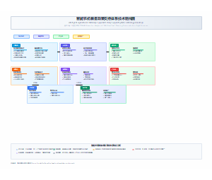 智能农机装备政策支持体系技术路线图