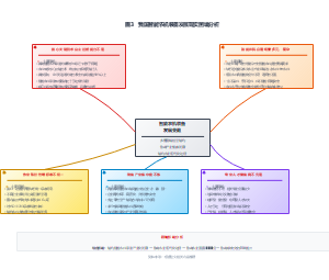 我国智能农机装备发展现实困境分析