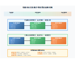 智能农机装备数字化转型发展路径图