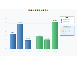 影响效应强度对比分析