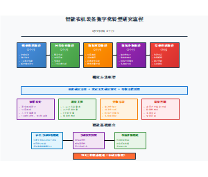 智能农机装备数字化转型研究流程