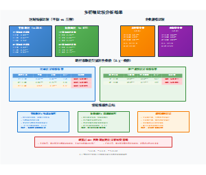 多群组比较分析结果