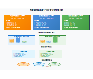 智能农机装备数字化转型模式特征对比