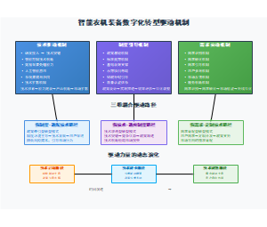 智能农机装备数字化转型驱动机制