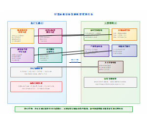 智能农机装备发展逻辑框架图