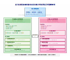 基于区域特征的智能农机装备数字化转型差异化策略框架