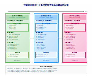 智能农机装备行业数字化转型驱动机制动态演化