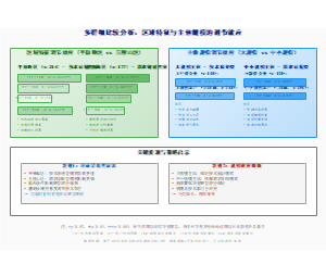 多群组比较分析：区域特征与主体规模的调节效应
