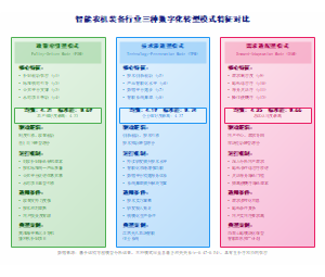 智能农机装备行业三种数字化转型模式特征对比
