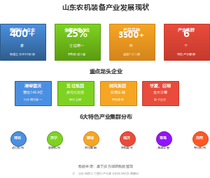 山东农机装备产业发展现状