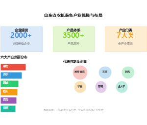 山东省农机装备产业规模与布局