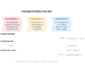 农机装备数字化转型三大核心挑战