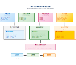 山东省农机装备产业现状分析
