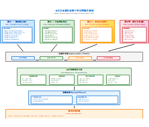 山东省农机装备数字化转型路径规划