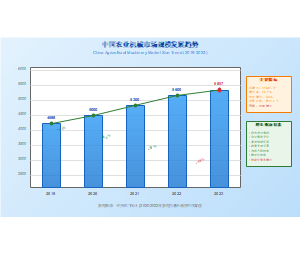中国农业机械市场规模发展趋势
