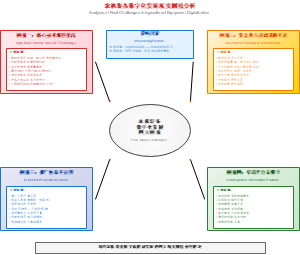 农机装备数字化发展现实困境分析
