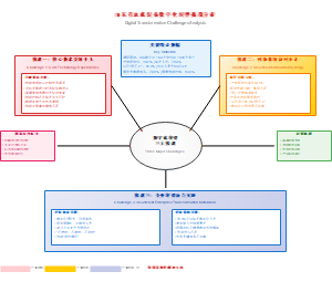 山东省农机装备数字化转型挑战分析