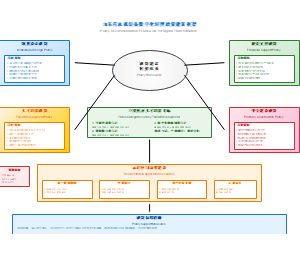 山东省农机装备数字化转型政策建议框架