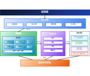 智能农机装备系统架构