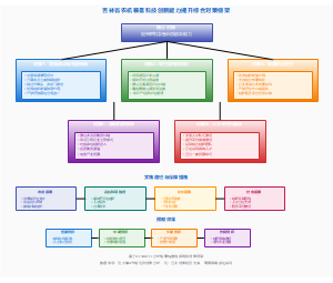 吉林省农机装备科技创新能力提升综合对策框架