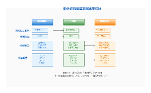 中外农机装备发展水平对比