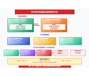 浙江省农机装备区域发展差异分析