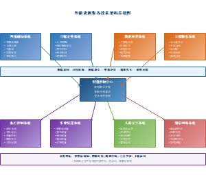 智能农机装备技术架构系统图