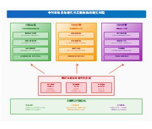 农机装备发展困境分析框架图 (1)