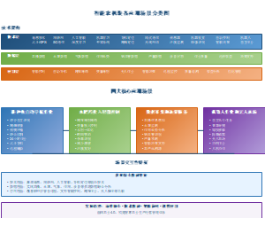 智能农机装备应用场景分类图