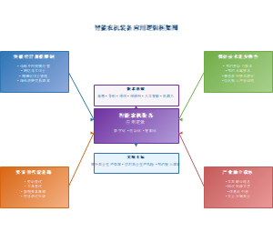 智能农机装备应用逻辑框架图