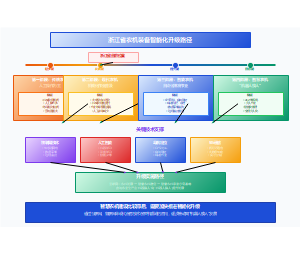 浙江省农机装备智能化升级路径