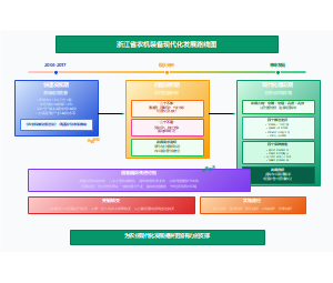 浙江省农机装备现代化发展路线图
