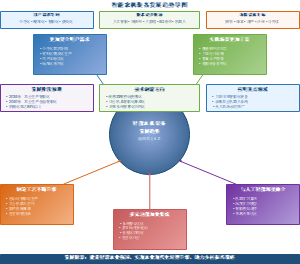 智能农机装备发展趋势导图