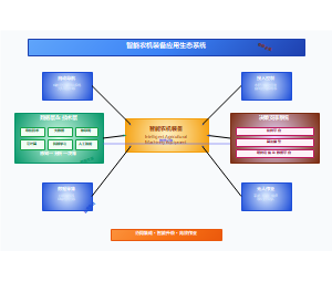 智能农机装备应用生态系统