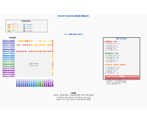 DEMATEL综合影响矩阵热图分析