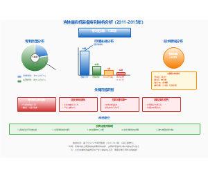 吉林省农机装备专利结构分析（2011-2015年）