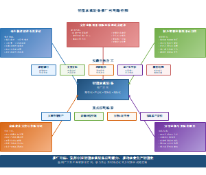 智能农机装备推广应用路径图