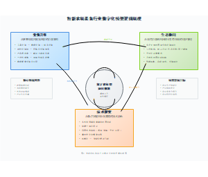 智能农机装备行业数字化转型逻辑机理