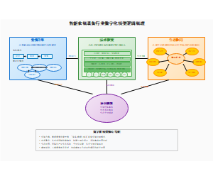 智能农机装备行业数字化转型逻辑机理