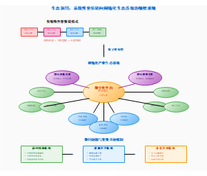 生态协同：从线性价值链向网络化生态系统的组织重组