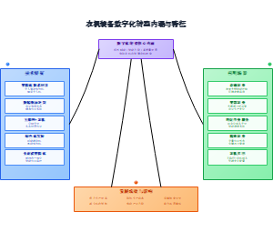 农机装备数字化转型内涵与特征