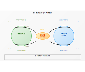 新一轮科技革命与产业变革