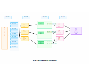 数字赋能全民健身高质量发展的逻辑理路图