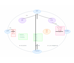 职业教育与产业经济高质量发展