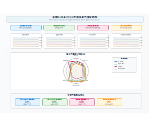 农业MLM在不同应用领域的性能对比图