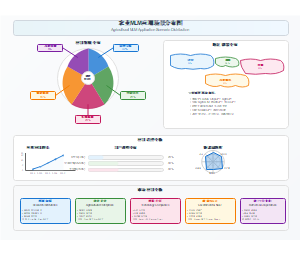 农业MLM应用场景分布图