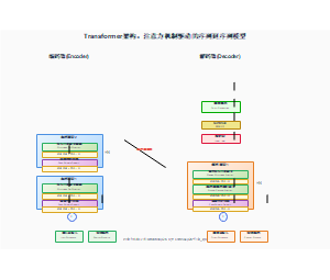 Transformer架构：注意力机制驱动的序列到序列模型